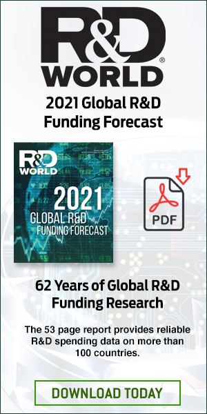 2021 R＆D全球资助预测