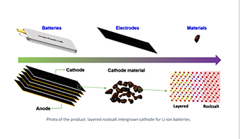 R＆D 100获奖者：下一代锂离子电池的分层岩石晶间电极材料